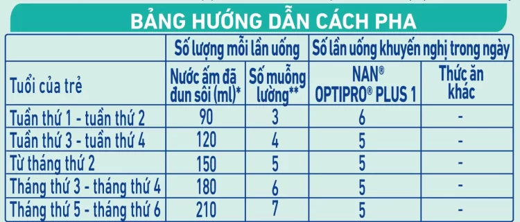 Nhiệt độ pha sữa NAN bao nhiêu là chuẩn? Hướng dẫn đúng cách cho bé
