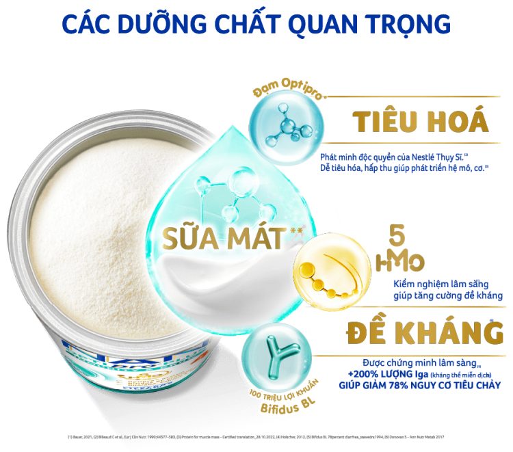 Sữa bột NAN: Những điều phụ huynh cần tìm hiểu trước khi lựa chọn