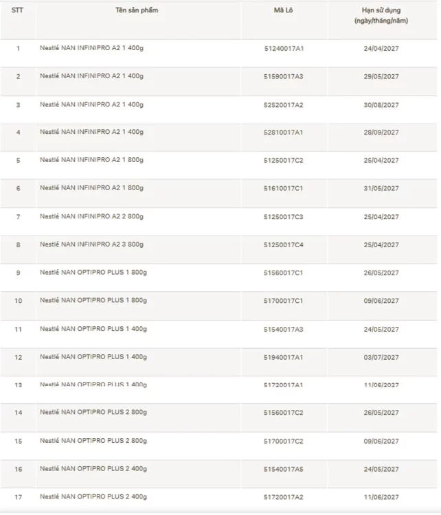 Thông tin “Nestlé thu hồi sữa bột”, đâu là sự thật phía sau? 2 Những dòng sữa NAN bị ảnh hưởng