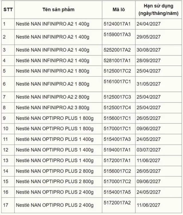 Nestlé thu hồi tự nguyện ở những quốc gia nào: Nguyên nhân và phản hồi chính thức từ hãng 3 Phản hồi chính thức từ Nestlé Việt Nam về sự cố thu hồi phòng ngừa