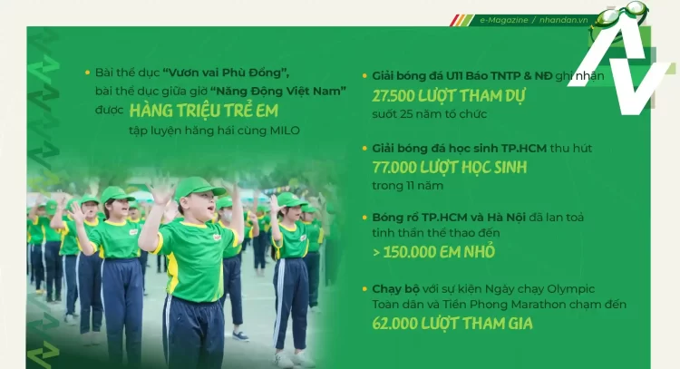 Milo Việt Nam: Hành trình 30 năm tiếp sức cho sự phát triển thể chất của trẻ em Việt 3 Hoạt động truyền thông nổi bật gắn liền với thể thao học đường